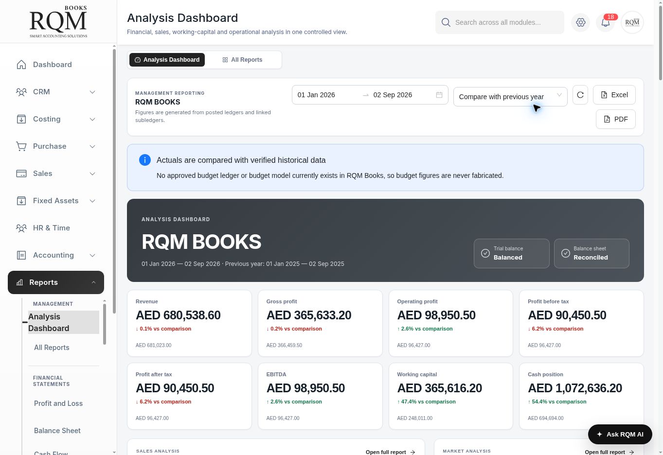 RQM Books finance dashboard